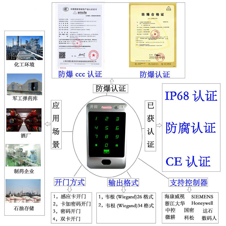 大美女操逼防爆门禁系统的防爆门禁刷卡器的选材要点